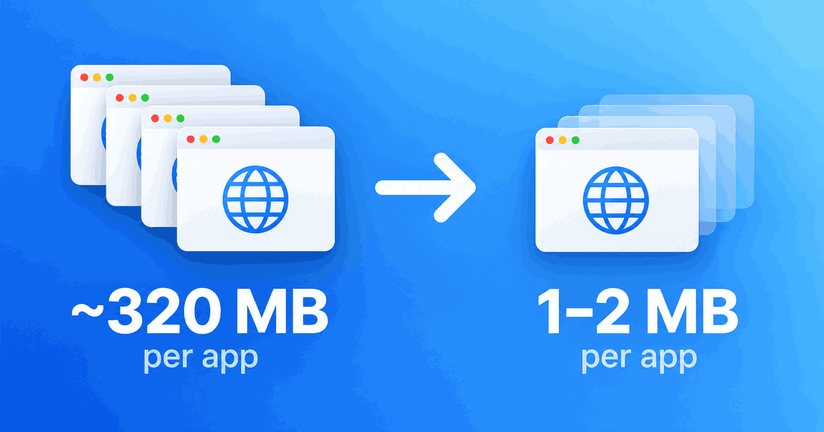 Como o WebCatalog Desktop usa clones APFS para reduzir em até 8 vezes o espaço em disco ocupado por aplicativos no Mac