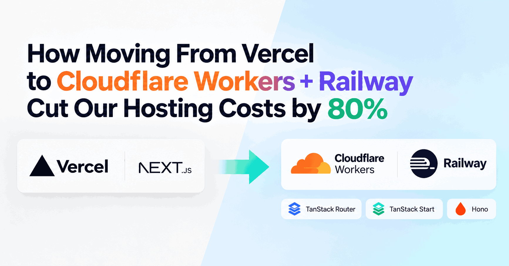 Jak nám přechod z Vercelu na Cloudflare Workers a Railway snížil náklady na webovou infrastrukturu o 80 %