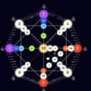 Destiny Matrix Chart