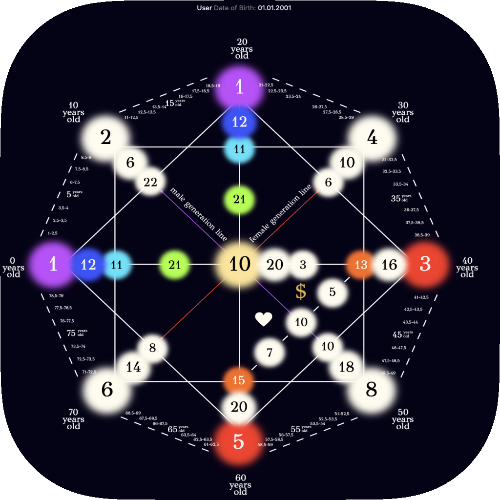 Matrix Astrology Winstar