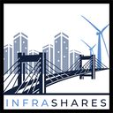 InfraShares
