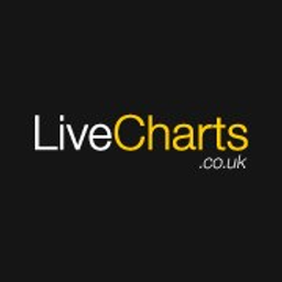 Live Charts UK