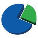 Profitshare